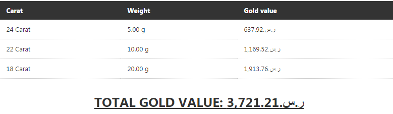 Gold Value Calculator example