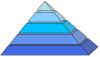 MLM Pyramid Scheme